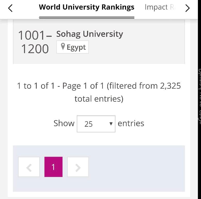 جامعة سوهاج ضمن أفضل ألف جامعة على مستوي العالم..طبقًا لتصنيف هيئة التايمز
