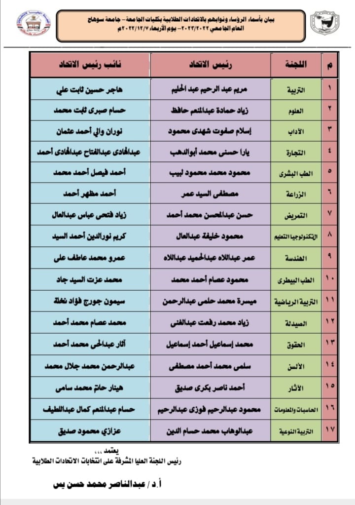 *جامعة سوهاج تعلن أسماء رؤساء اتحاد الطلاب ونوابهم داخل ١٧ كلية* 