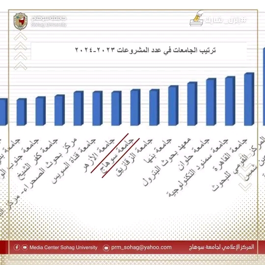 Sohag University ranked tenth among Egyptian universities in the number of projects submitted to the Innovators and Geniuses Fund
